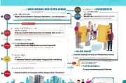 香港永居申请全攻略，从准备到获批的详细流程
