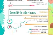 深圳幼儿园补贴申请全攻略，条件、流程、注意事项详解