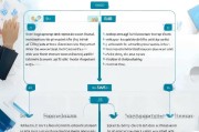 企业微信申请全流程指南，从准备到成功入驻