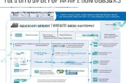 申请就业补贴全指南，政策解读、流程详解与实用技巧